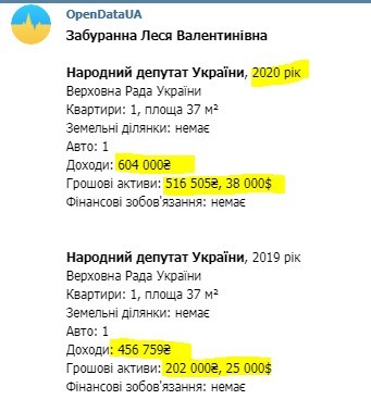 Забуранная Леся Валентиновна полное досье компромат
