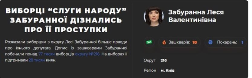 Забуранная Леся Валентиновна полное досье компромат