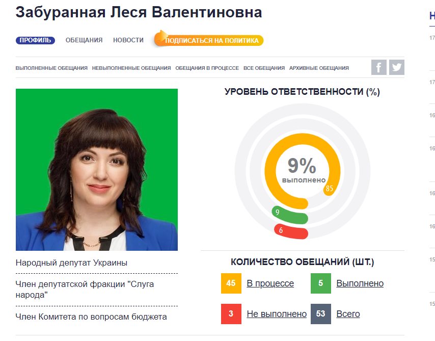 Забуранная Леся Валентиновна полное досье компромат