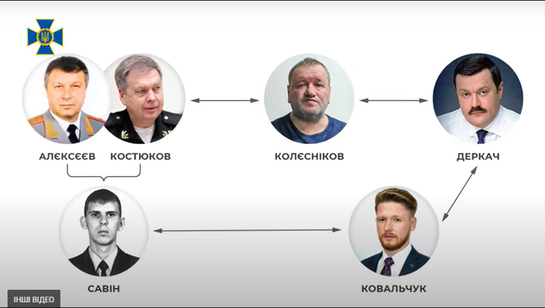 Деркач Андрей сепаратист полное досье компромат Деркач Андрей сепаратист полное досье компромат