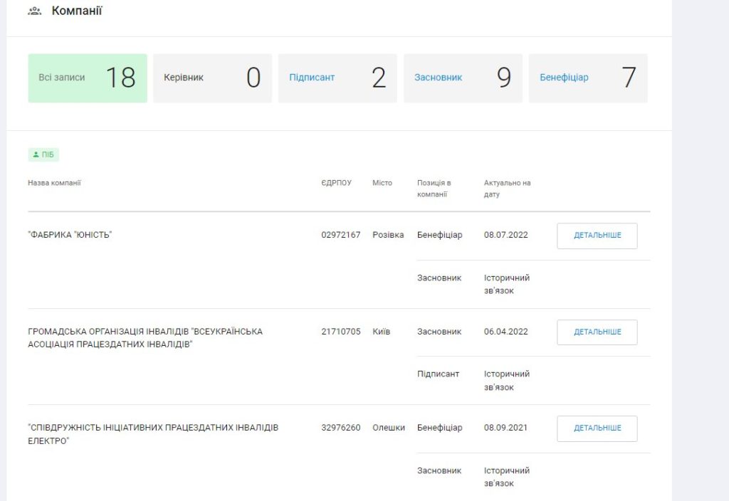 Журавко Алексей сепаратист полное досье компромат Журавко Алексей сепаратист полное досье компромат