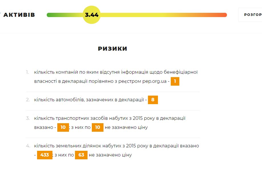 Кириченко Николай Александрович полное досье компромат