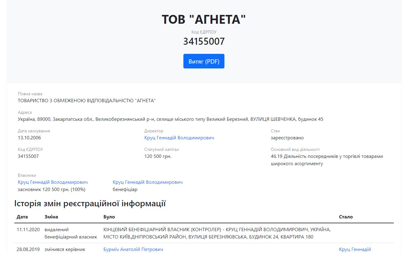 Бурмич Анатолий Петрович полное досье компромат