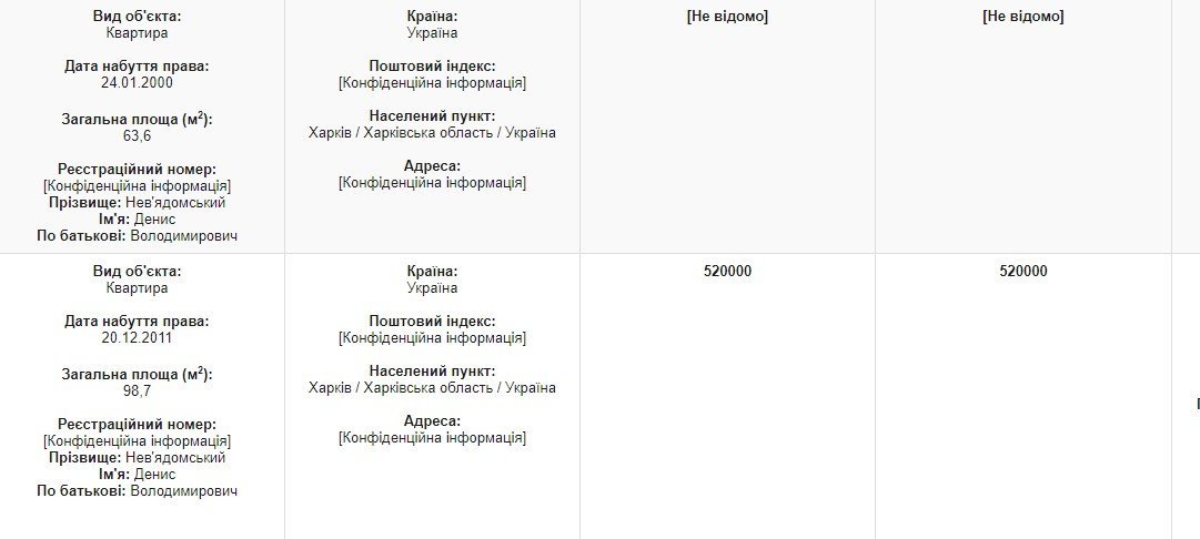 Невядомский Денис сепаратист полное досье компромат Невядомский Денис сепаратист полное досье компромат
