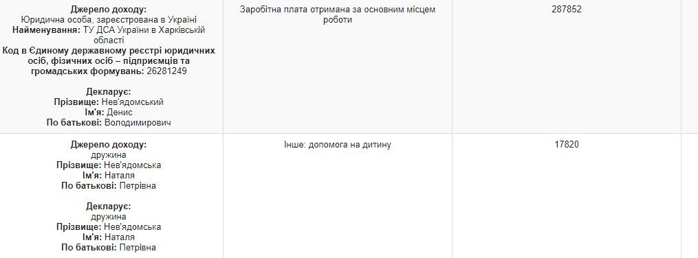 Невядомский Денис сепаратист полное досье компромат Невядомский Денис сепаратист полное досье компромат