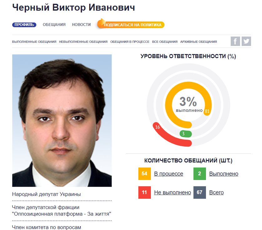 Черный Виктор сепаратист полное досье компромат