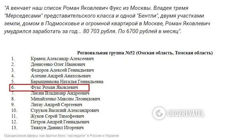 Фукс Роман Яковлевич полное досье компромат