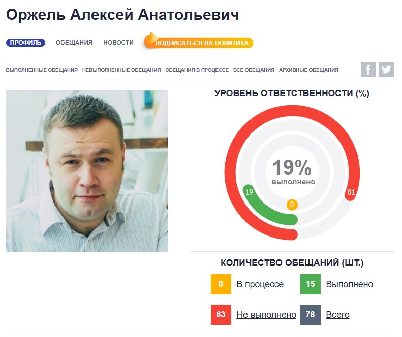 Оржель Алексей Анатольевич полное досье компромат