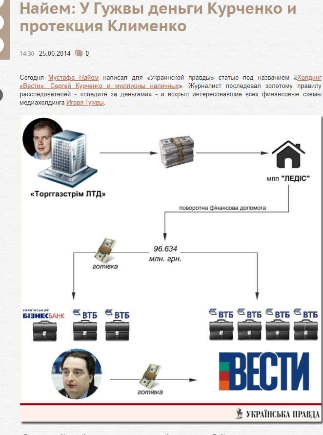 Гужва Игорь сепаратист полное досье компромат Гужва Игорь сепаратист полное досье компромат