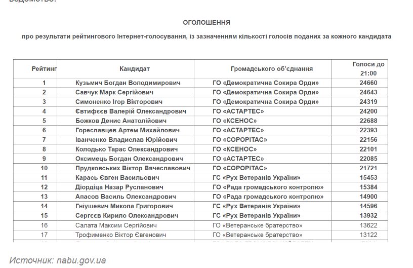 Диордица Назар Русланович сепаратист полное досье компромат Диордица Назар Русланович сепаратист полное досье компромат