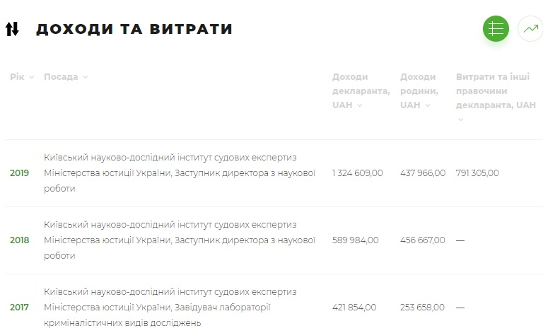 Алексеев Игорь Сергеевич полное досье компромат