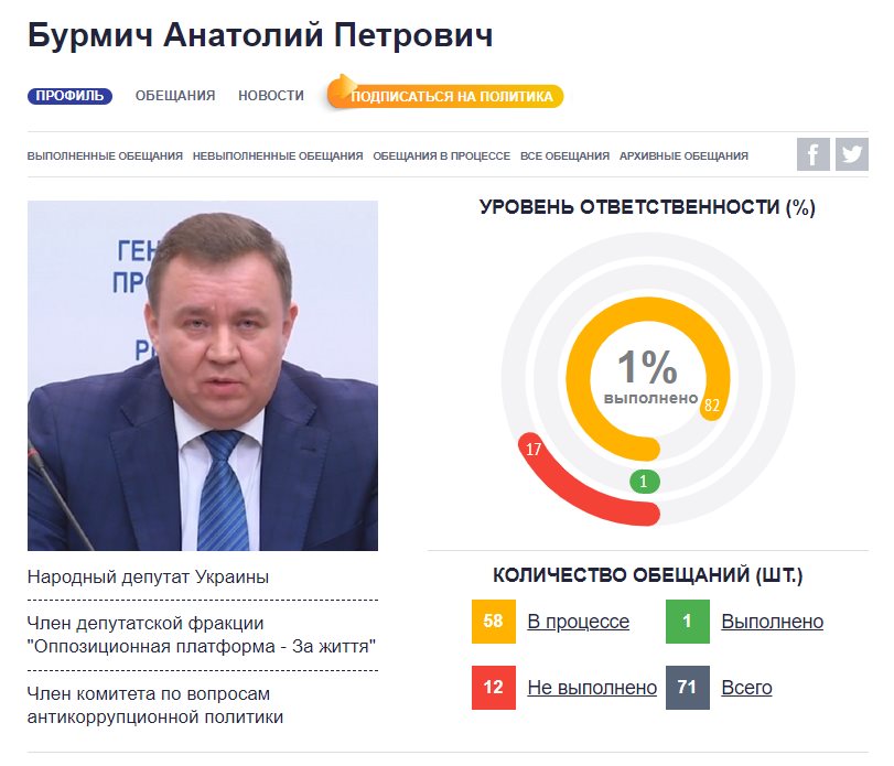 Бурмич Анатолий Петрович полное досье компромат