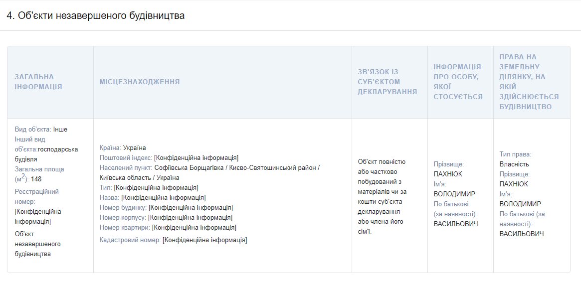 Пахнюк Владимир Васильевич полное досье компромат Пахнюк Владимир Васильевич полное досье компромат