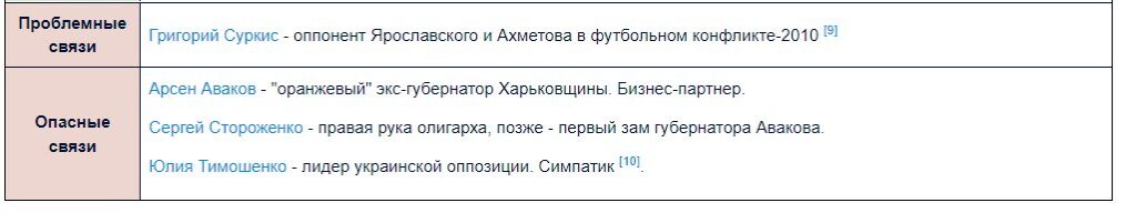 Ярославский Александр Владиленович полное досье компромат