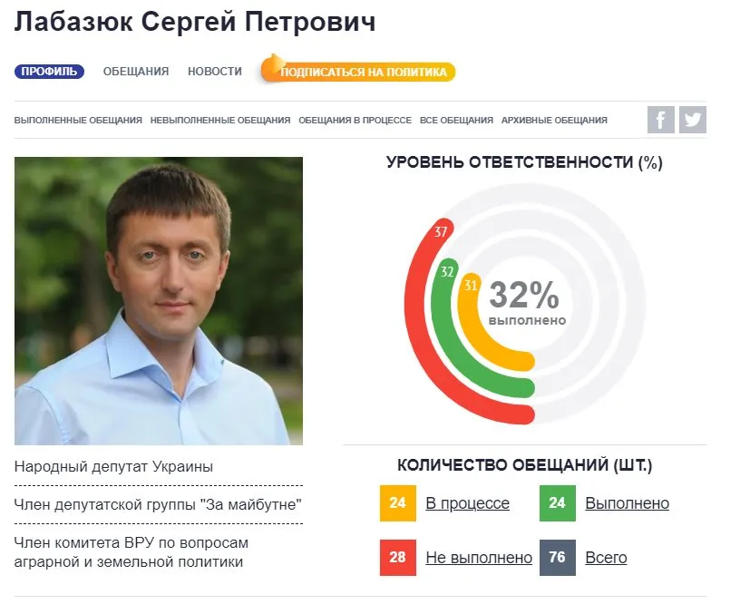 Лабазюк Сергей Петрович полное досье компромат