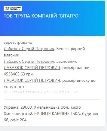 Лабазюк Сергей Петрович полное досье компромат