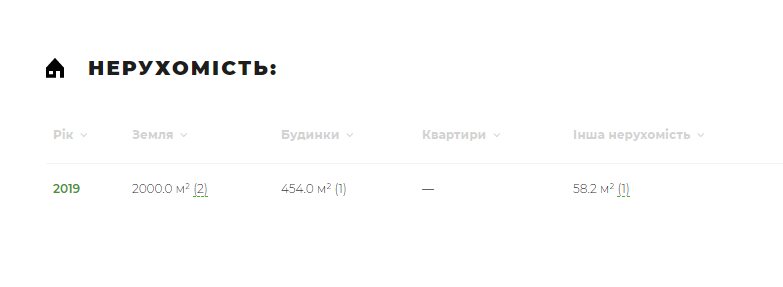 Пахнюк Владимир Васильевич полное досье компромат Пахнюк Владимир Васильевич полное досье компромат