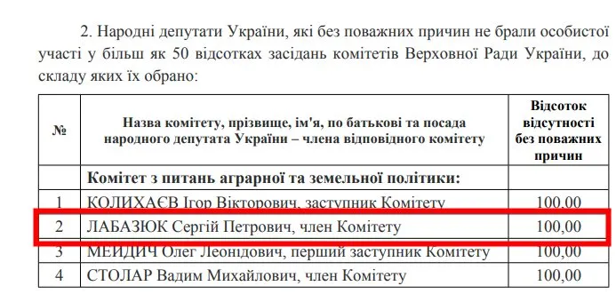 Лабазюк Сергей Петрович полное досье компромат