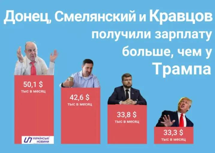 Кравцов Евгений Павлович полное досье компромат