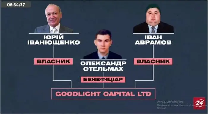 Аврамов Иван Иванович полное досье компромат