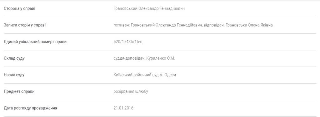 Грановский Александр Геннадиевич полное досье компромат Грановский Александр Геннадиевич полное досье компромат