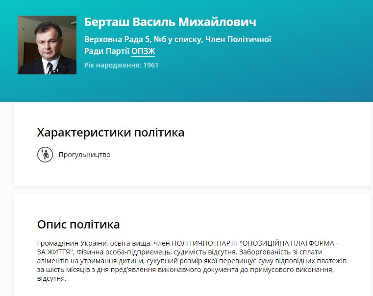 Берташ Василий Михайлович полное досье компромат