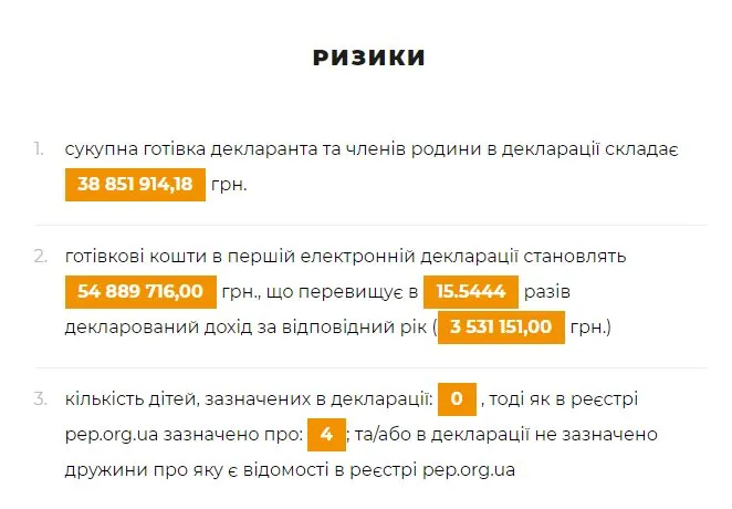 Бондарь Виктор Васильевич полное досье компромат