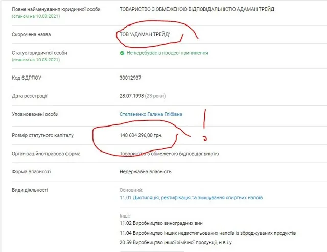 Черток Феликс Борисович полное досье компромат