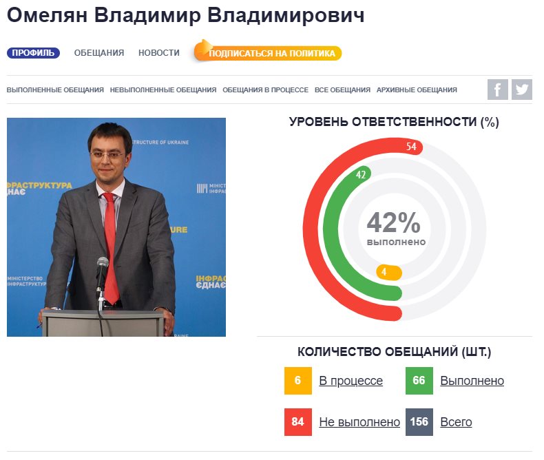 Омелян Владимир Владимирович полное досье компромат Омелян Владимир Владимирович полное досье компромат