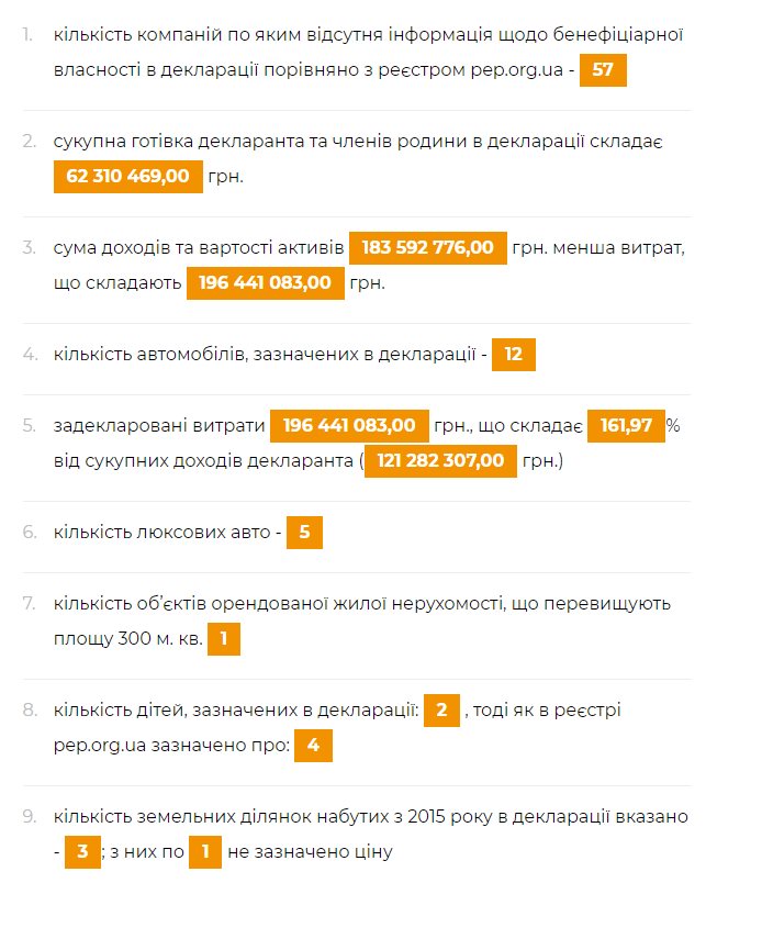 Новинский Вадим Владиславович полное досье компромат