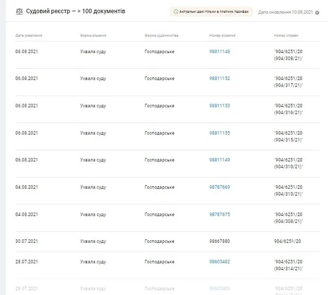 Черток Феликс Борисович полное досье компромат