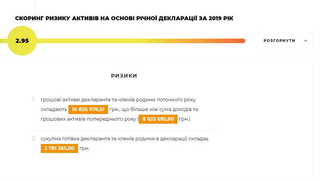Юрик Иван Иванович полное досье компромат