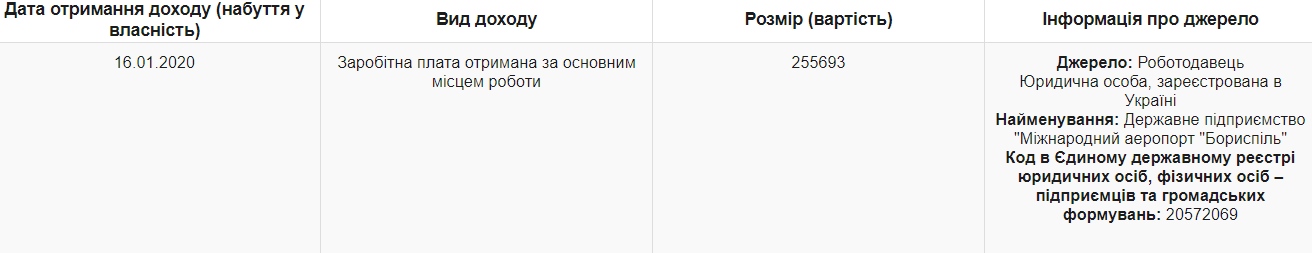 Рябикин Павел Борисович полное досье компромат Рябикин Павел Борисович полное досье компромат