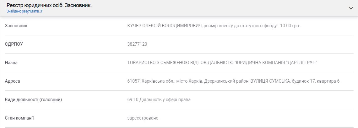 Кучер Алексей Владимирович полное досье компромат Кучер Алексей Владимирович полное досье компромат