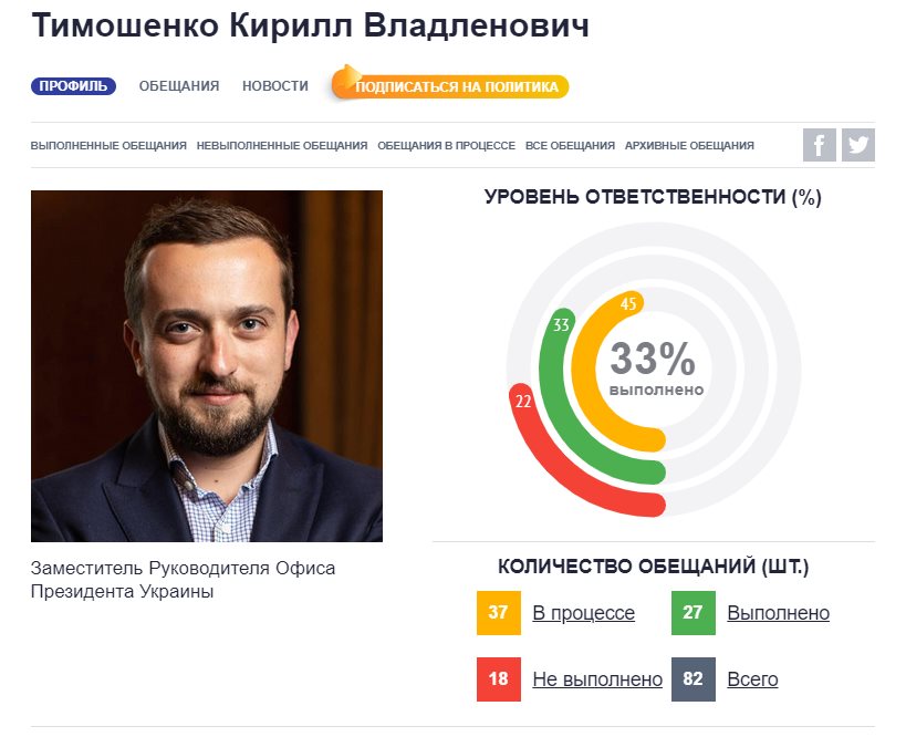 Тимошенко Кирилл Владленович полное досье компромат Тимошенко Кирилл Владленович полное досье компромат