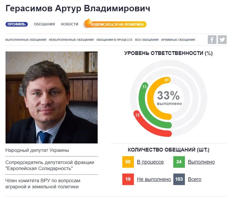 Герасимов Артур Владимирович полное досье компромат
