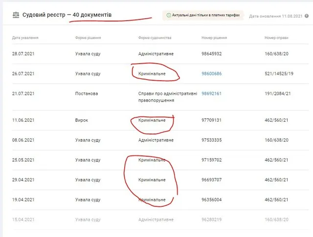 Черток Феликс Борисович полное досье компромат