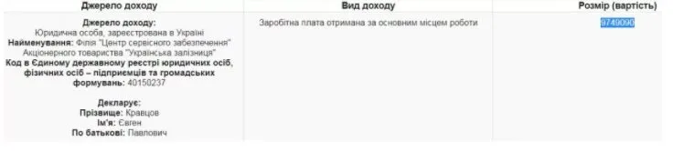 Кравцов Евгений Павлович полное досье компромат