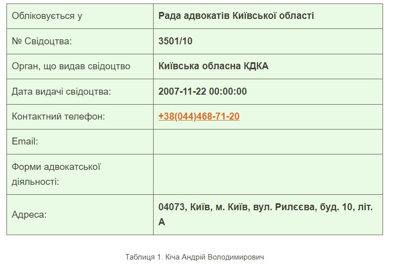 Кича Андрей Владимирович полное досье компромат