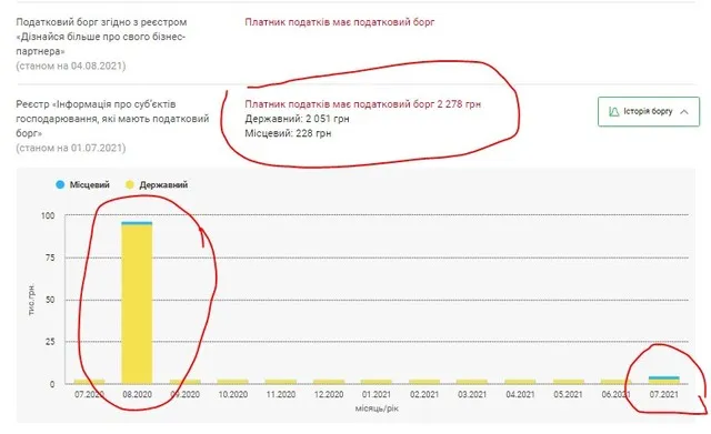 Черток Феликс Борисович полное досье компромат