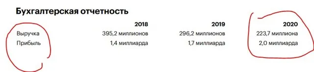 Черток Феликс Борисович полное досье компромат