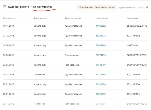 Черток Феликс Борисович полное досье компромат