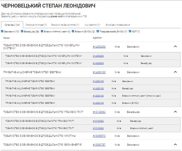 Черновецкий Степан Леонидович полное досье компромат Черновецкий Степан Леонидович полное досье компромат