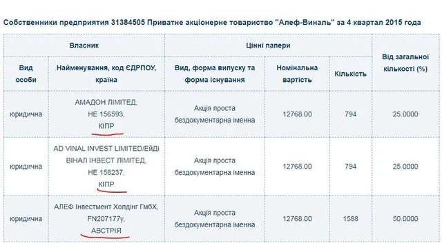 Черток Феликс Борисович полное досье компромат