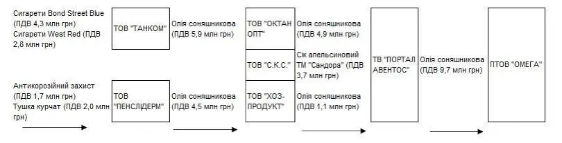 Титарчук Михаил Иванович полное досье компромат