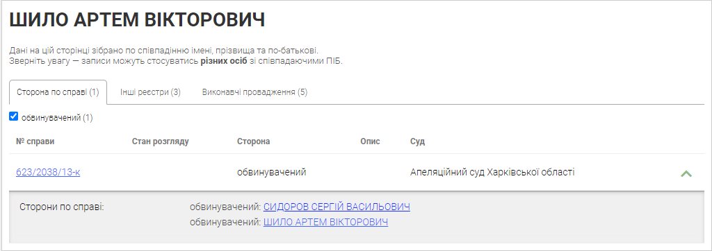 Шило Артём Викторович полное досье компромат