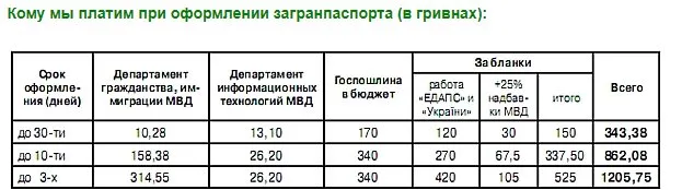 Сидоренко Юрий Григорьевич полное досье компромат Сидоренко Юрий Григорьевич полное досье компромат