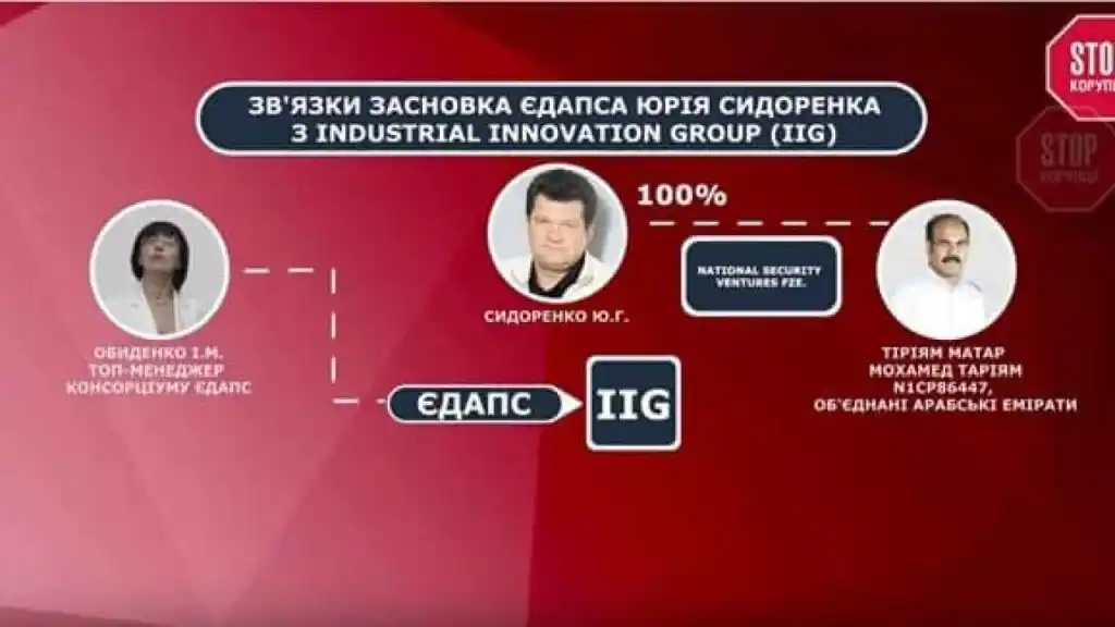 Сидоренко Юрий Григорьевич полное досье компромат Сидоренко Юрий Григорьевич полное досье компромат