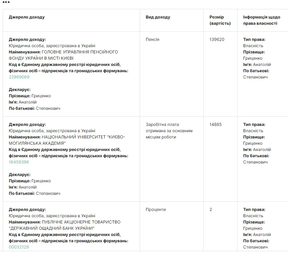 Гриценко Анатолий Степанович полное досье компромат Гриценко Анатолий Степанович полное досье компромат
