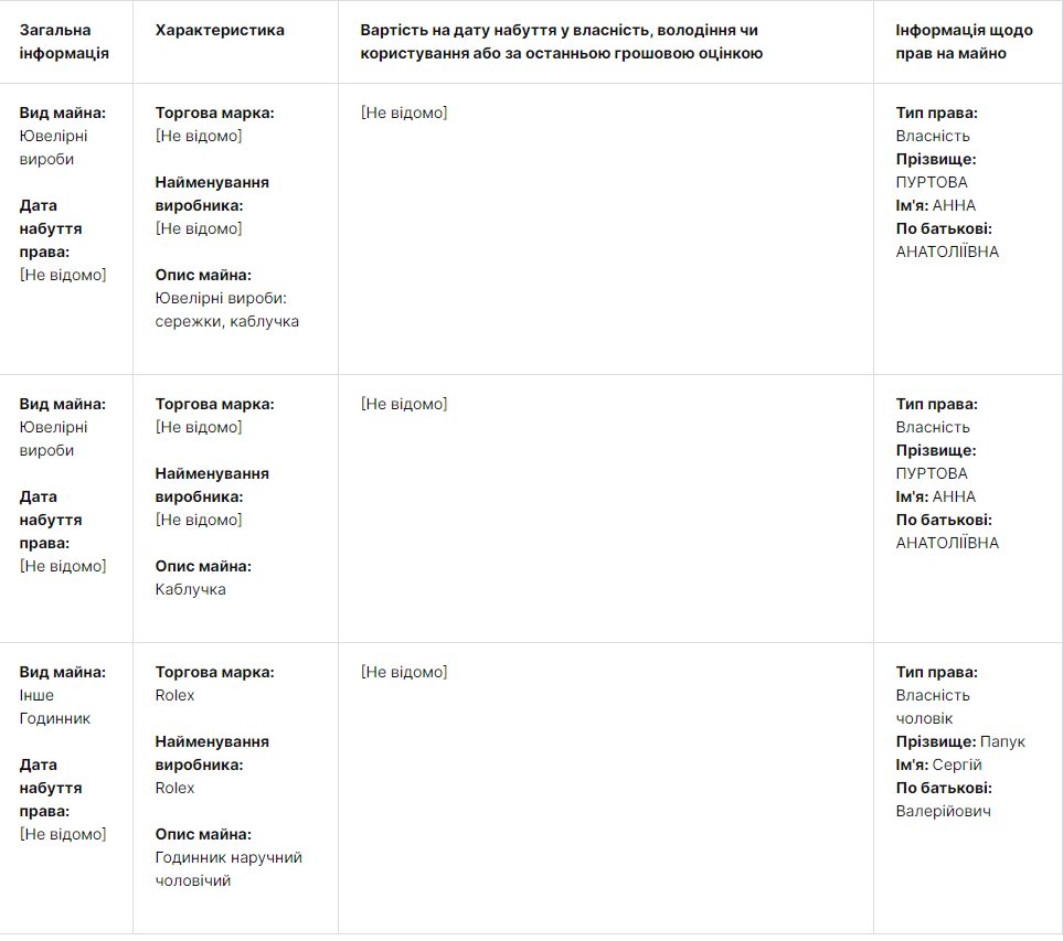 Пуртова Анна Анатольевна полное досье компромат Пуртова Анна Анатольевна полное досье компромат